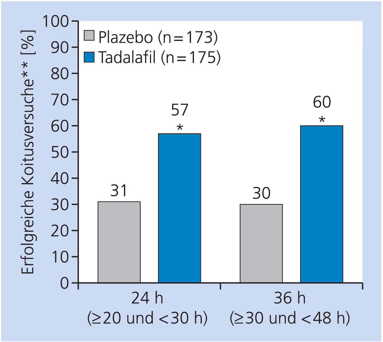 Der steroide nebenwirkungen Fehler, plus 7 weitere Lektionen