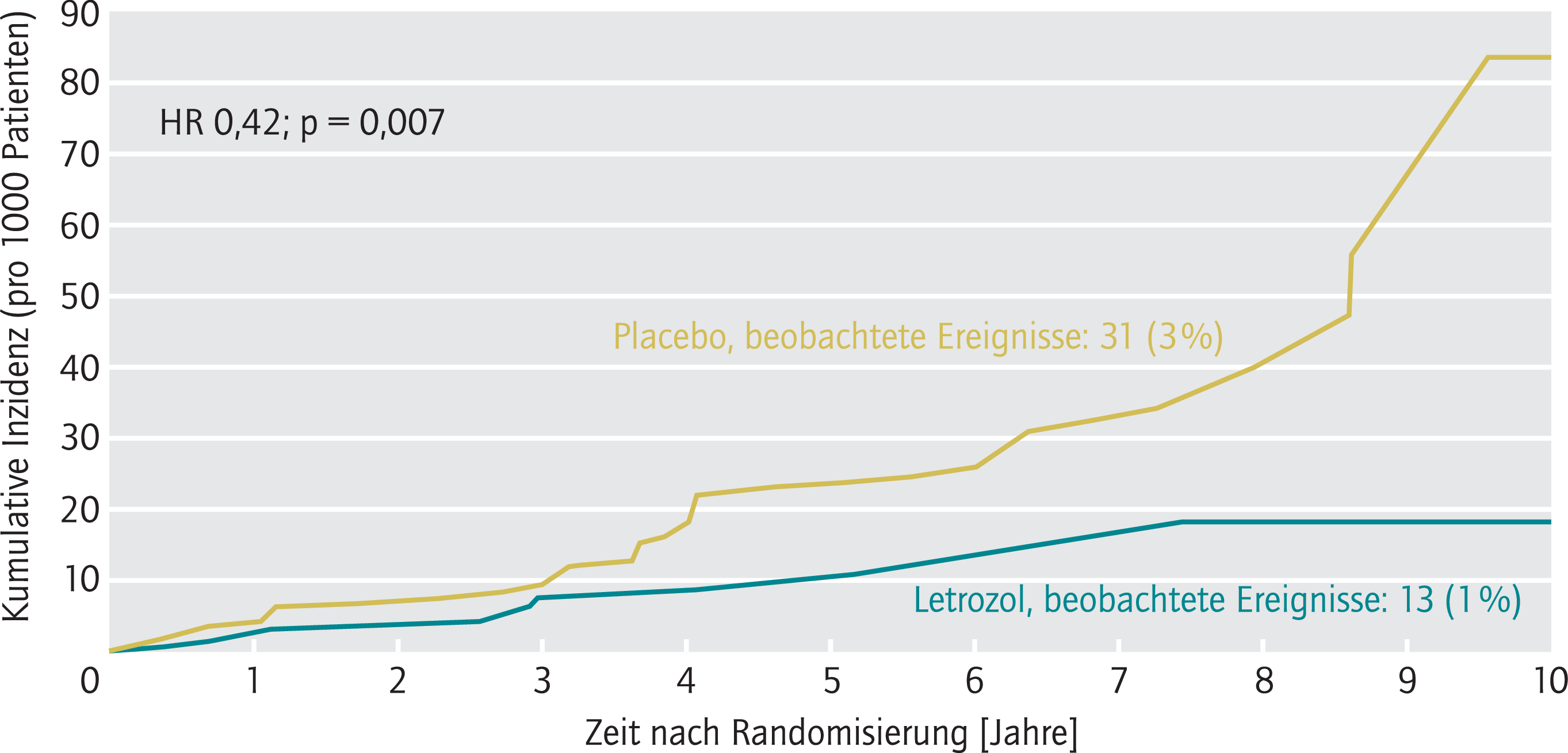 5 Möglichkeiten, steroide kaufen online zu vereinfachen